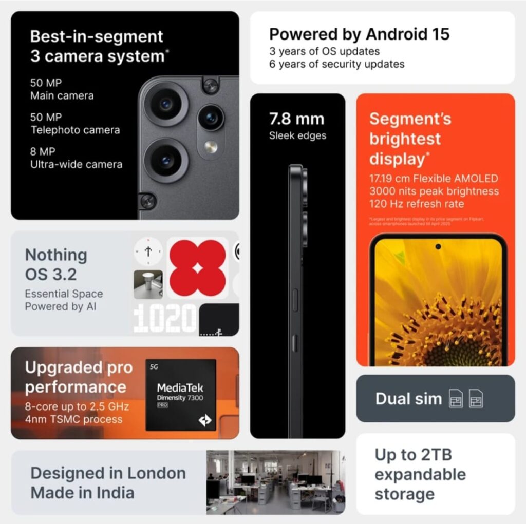 Now The price of CMF by Nothing 5G mobile reduced buy it quickly